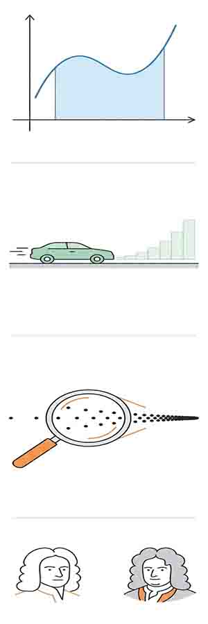 understanding calculus for the first time