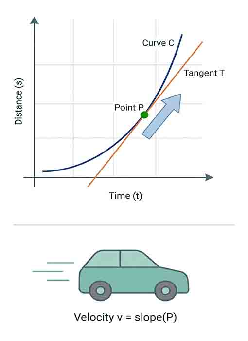 understanding calculus for the first time